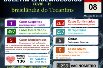 BOLETIM EPIDEMIOLÓGICO COVID-19 DO DIA 08-11-2021.