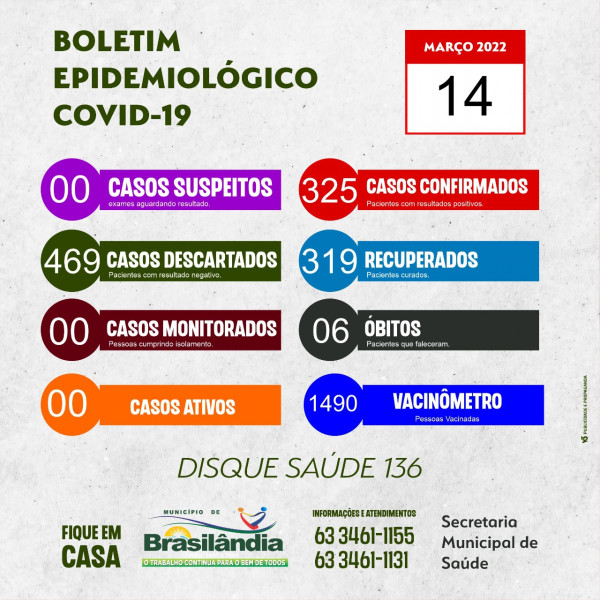 BOLETIM EPIDEMIOLÓGICO COVID-19 DO DIA 14-03-2022.