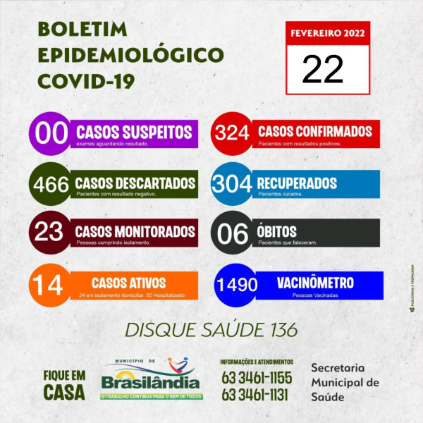 BOLETIM EPIDEMIOLÓGICO COVID-19 DO DIA 22-02-2022.