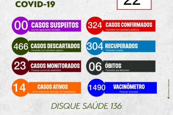 BOLETIM EPIDEMIOLÓGICO COVID-19 DO DIA 22-02-2022.