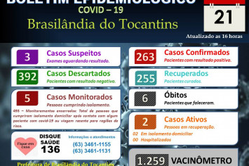 BOLETIM EPIDEMIOLÓGICO COVID-19 DO DIA 21-10-2021.