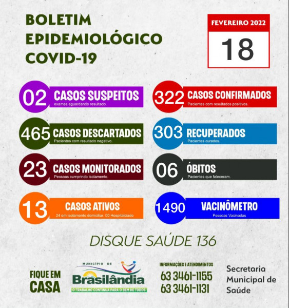 BOLETIM EPIDEMIOLÓGICO COVID-19 DO DIA 18-02-2022.