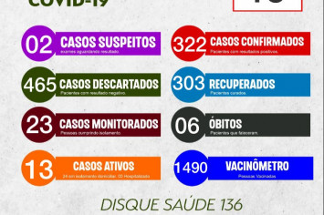 BOLETIM EPIDEMIOLÓGICO COVID-19 DO DIA 18-02-2022.