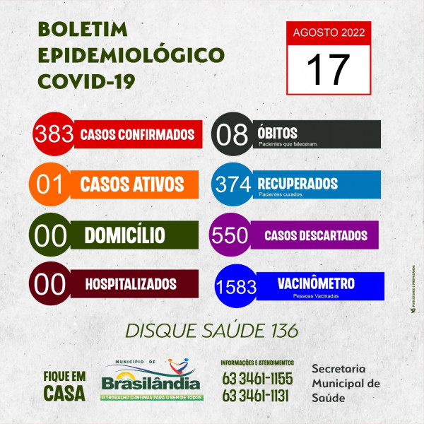 BOLETIM EPIDEMIOLÓGICO COVID-19  DO DIA 17-08-2022.