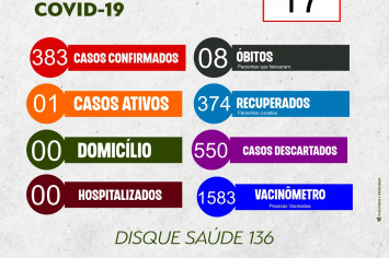 BOLETIM EPIDEMIOLÓGICO COVID-19 DO DIA 17-08-2022.