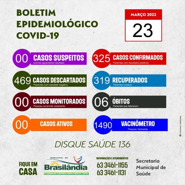 BOLETIM EPIDEMIOLÓGICO COVID-19 DO DIA 23-03-2022.