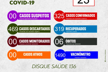 BOLETIM EPIDEMIOLÓGICO COVID-19 DO DIA 23-03-2022.