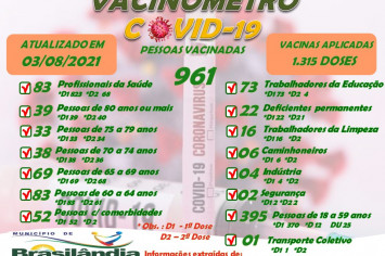 BOLETIM VACINÔMETRO ATUALIZADO EM 03-08-2021.