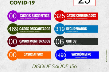 BOLETIM EPIDEMIOLÓGICO COVID-19 DO DIA 25-03-2022.