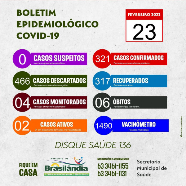 BOLETIM EPIDEMIOLÓGICO COVID-19 DO DIA 23-02-2022.