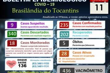 BOLETIM EPIDEMIOLÓGICO COVID-19 DO DIA 11-06-2021