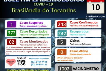 BOLETIM EPIDEMIOLÓGICO COVID-19 DO DIA 10-08-2021.