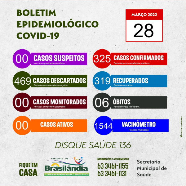 BOLETIM EPIDEMIOLÓGICO COVID-19 DO DIA 28-03-2022.