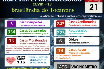 BOLETIM EPIDEMIOLÓGICO COVID-19 DO DIA 21-06-2021