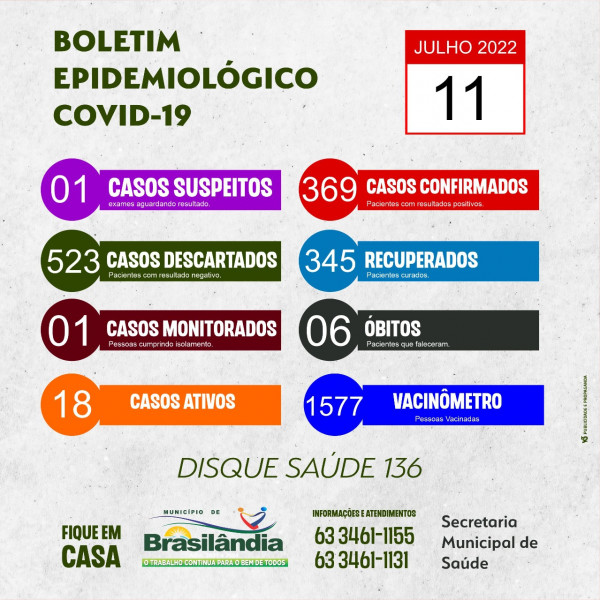 BOLETIM EPIDEMIOLÓGICO COVID-19 DO DIA 11-07-2022.