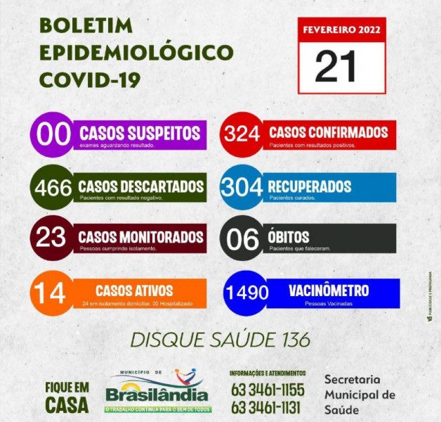 BOLETIM EPIDEMIOLÓGICO COVID-19 DO DIA 21-02-2022.