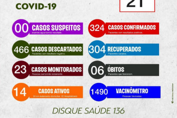 BOLETIM EPIDEMIOLÓGICO COVID-19 DO DIA 21-02-2022.