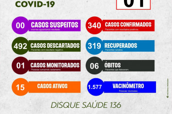 BOLETIM EPIDEMIOLÓGICO COVID-19 DO DIA 01-07-2022.