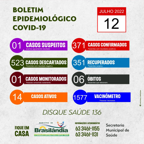 BOLETIM EPIDEMIOLÓGICO COVID-19 DO DIA 12-07-2022.