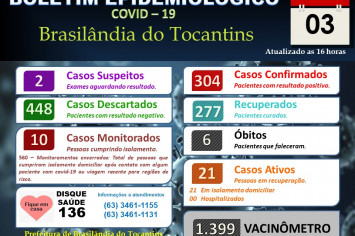 BOLETIM EPIDEMIOLÓGICO COVID-19 DO DIA 03-02-2022.