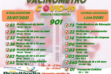 BOLETIM VACINÔMETRO ATUALIZADO EM 23-07-2021.