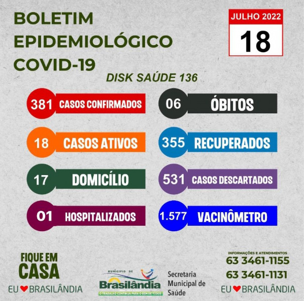 BOLETIM EPIDEMIOLÓGICO COVID-19 DO DIA 18-07-2022.
