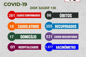 BOLETIM EPIDEMIOLÓGICO COVID-19 DO DIA 18-07-2022.